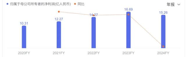 中药巨头同仁堂,董事长变更
