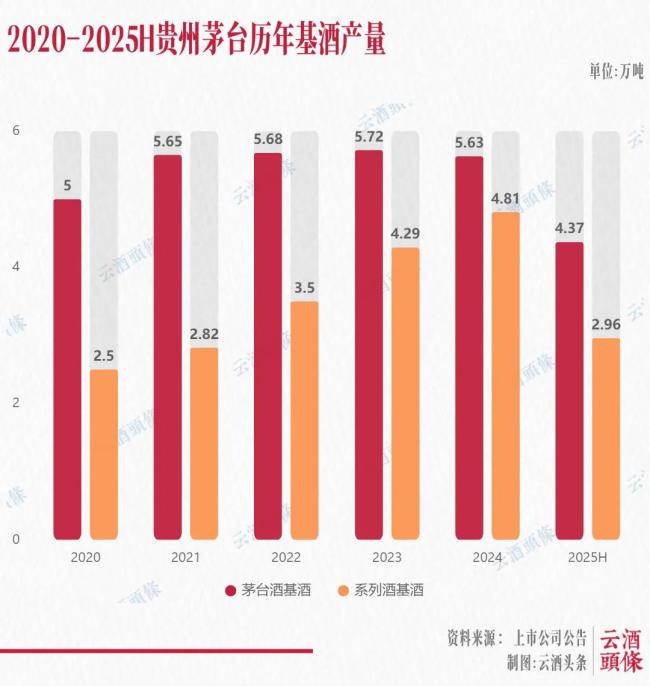 910亿成绩单，验证茅台战略定力与经营韧性