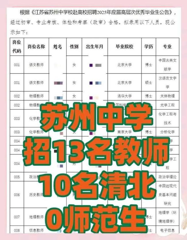 招的不是老师，是面子：中学招聘满眼是名校，师范生被彻底挤下桌