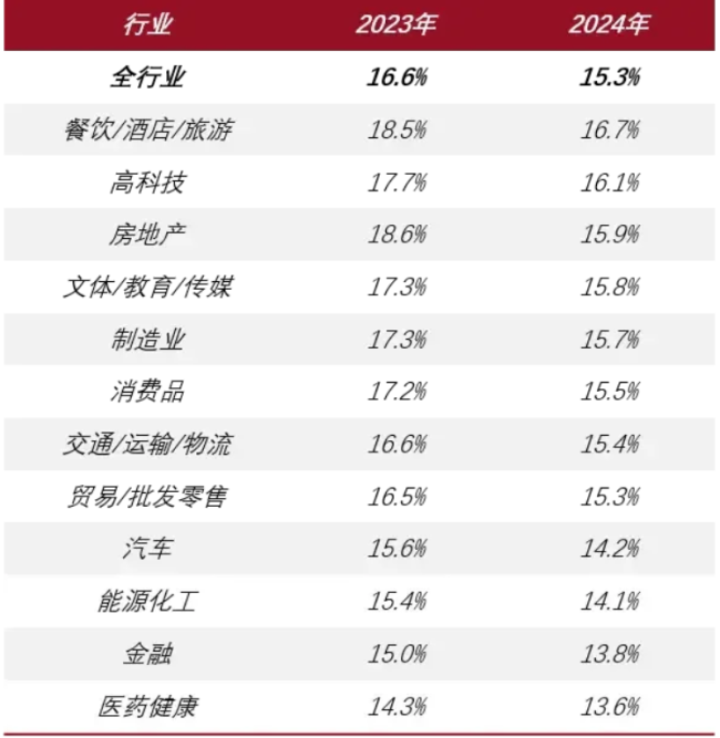 图源:前程无忧