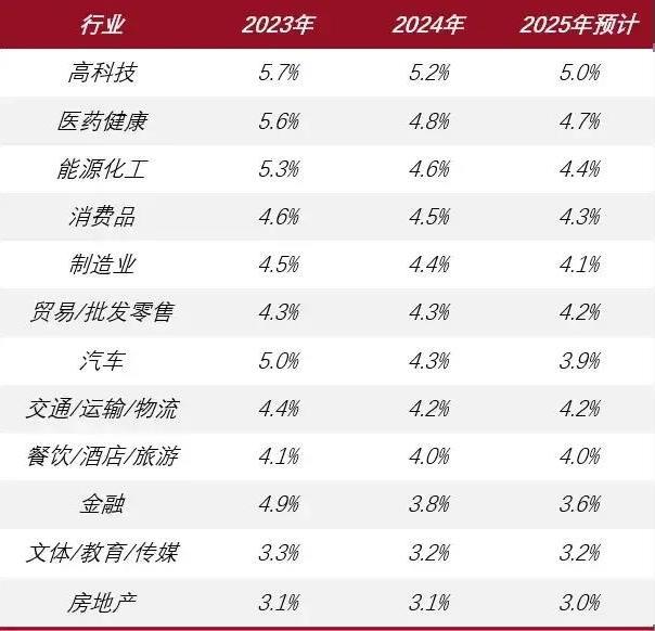 图源:前程无忧