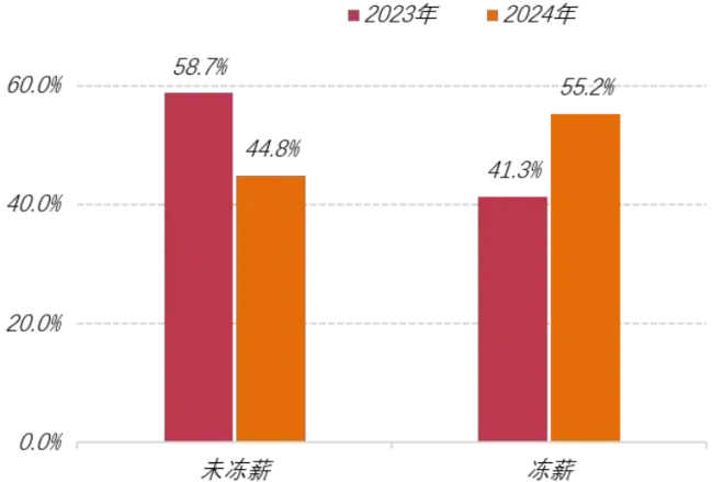 图源:前程无忧