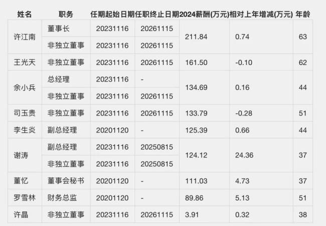 图源:新浪财经