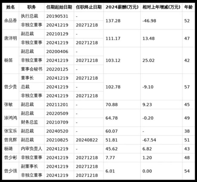 图源:新浪财经