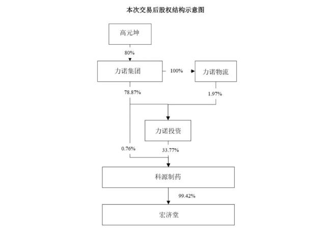 百年中药老字号，将被收购