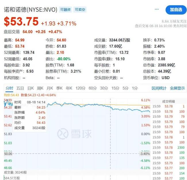 GLP-1开打!诺和诺德、礼来大降价,石药、四环医药报产,入局玩家谁能突围?