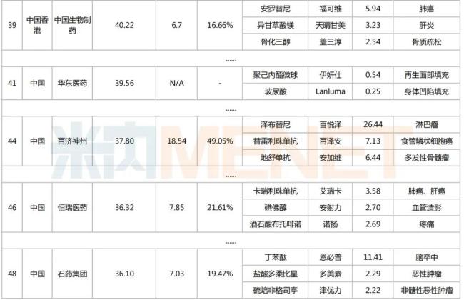 图源:米内网