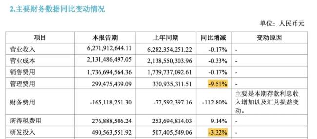 来源:丽珠集团2025年中报