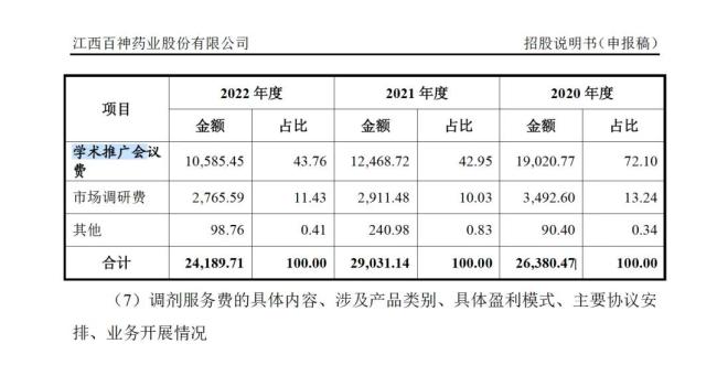 药代向30余名医生现金行贿192万,换来百神颗粒超千万销售额