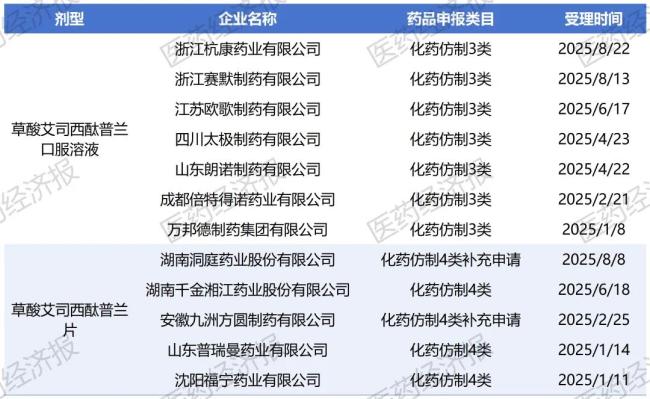 数据来源:CDE官网