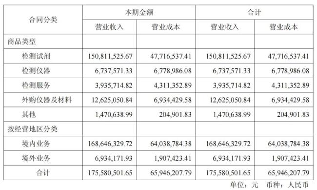 高管集体自愿降薪!最高下调50%