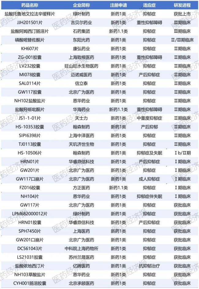 来源:米内网综合数据库