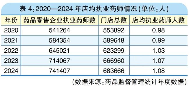 2024药店数超68万家,关店潮还会来么?