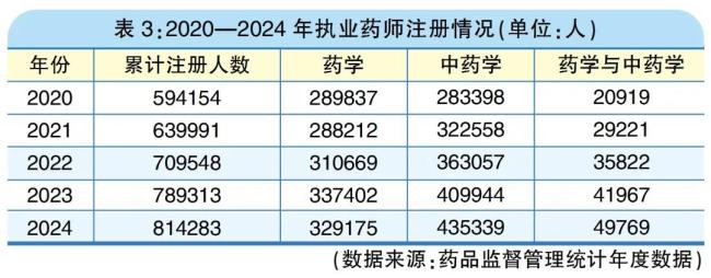 2024药店数超68万家,关店潮还会来么?