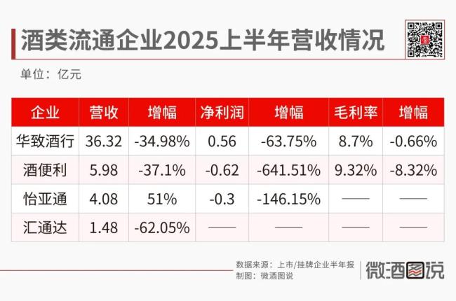 流通酒企，赔本转型