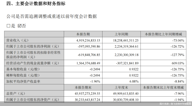 暴跌、首亏与双降之后,疫苗三巨头打响突围战