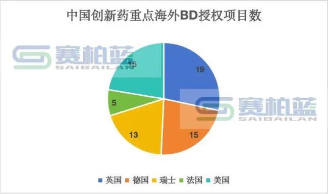 突发!中国创新药出海遭“围堵”?