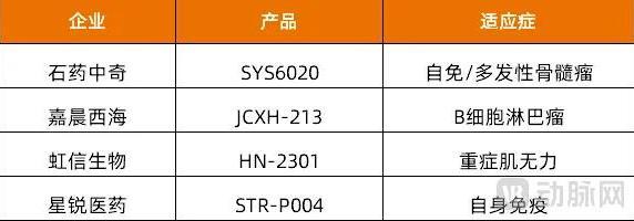 国内mRNA-LNP路线企业(资料来源:动脉网不完全统计)