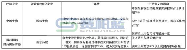 国药系,出售这家公司