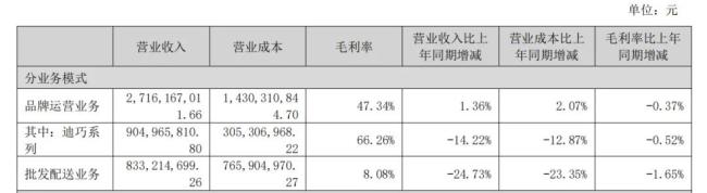 图片来源:百洋医药2025年半年报