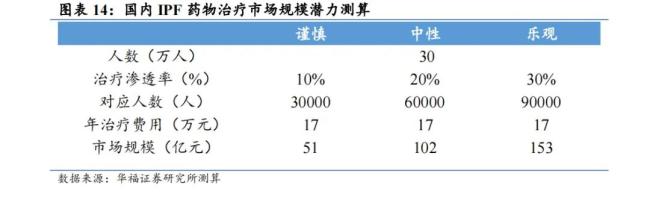 图片来源:华福证券