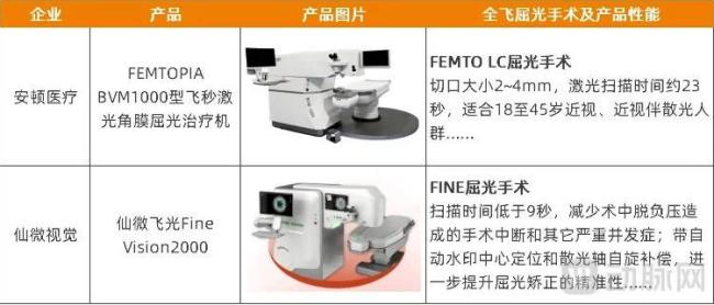 已公开展出的国产眼科飞秒激光设备,资料来源:企业公开信息