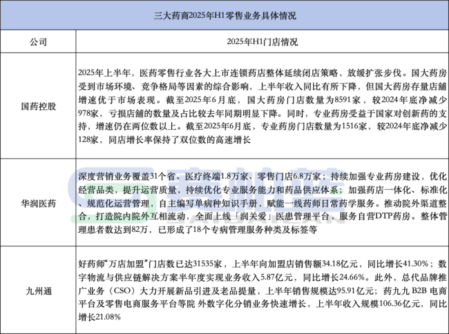 国控、华润、九州通,千亿药商最新业绩比拼!