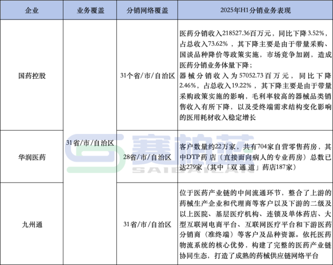 国控、华润、九州通,千亿药商最新业绩比拼!