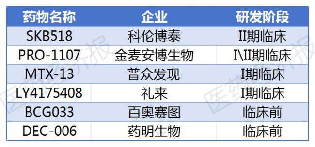 PTK7靶点再蒙阴影,艾伯维、辉瑞接连退出,礼来、科伦博泰接棒攻坚