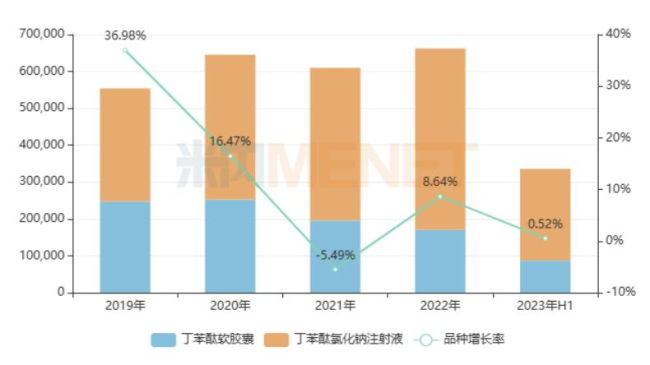 来源:米内网中国公立医疗机构药品终端竞争格局