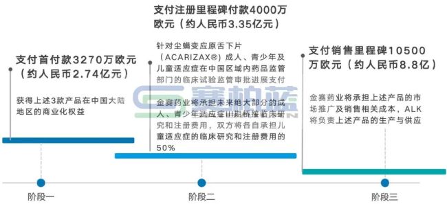 超14亿,又一跨国药企「剥离」3款产品中国权益