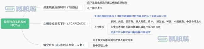 超14亿,又一跨国药企「剥离」3款产品中国权益
