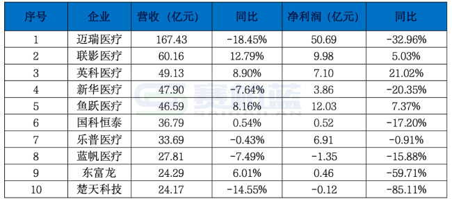 注:数据来源于巨潮资讯。