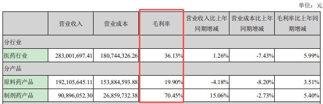 从光伏到医药,瞄上半导体赛道,“跨界玩家”向日葵在闹哪样?