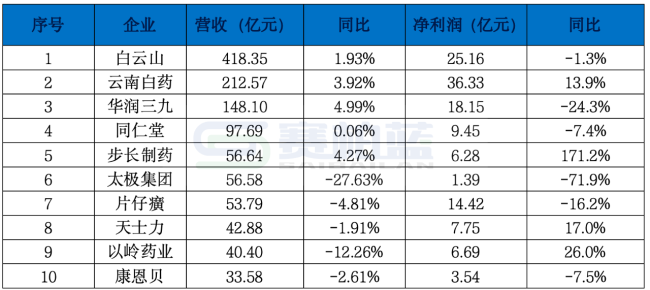 注:数据来源于巨潮资讯。