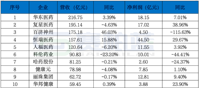 注:数据来源于巨潮资讯。