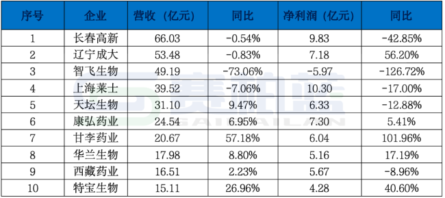 注:数据来源于巨潮资讯。