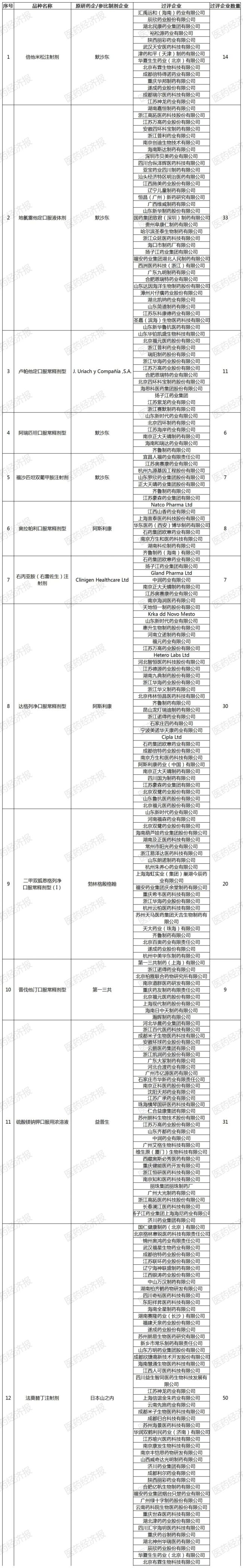 新一轮国采席卷4.6万家医院!近八成报量锚定品牌,25款原研药激战