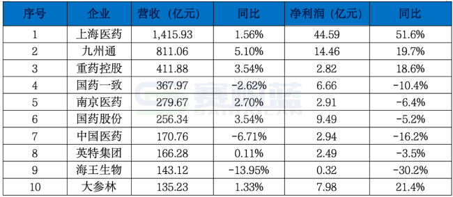 注:数据来源于巨潮资讯。