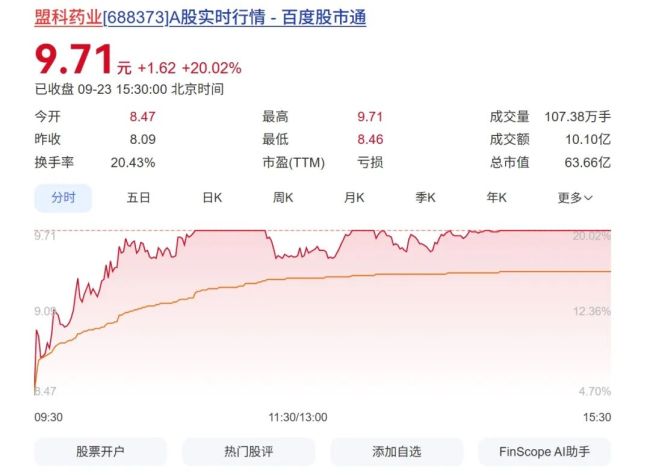 又一家上市药企易主,股价涨停!