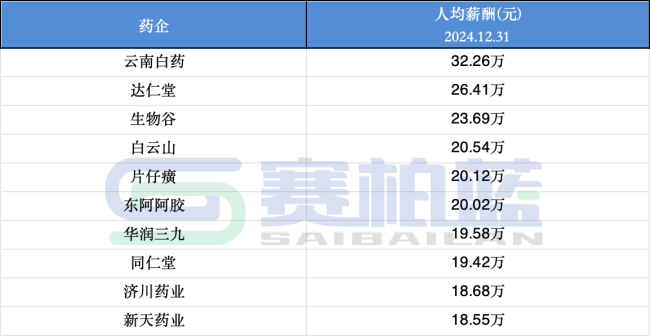 注:全部名单见文末