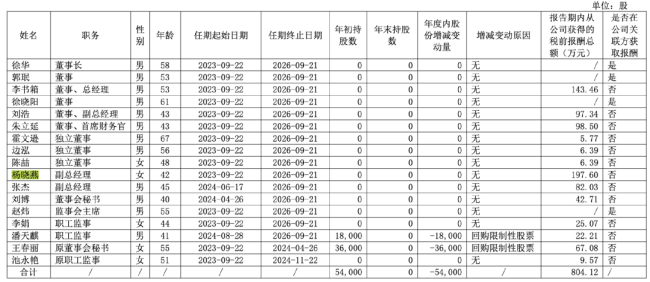 年薪逼近200万,这家上市药企副总离职