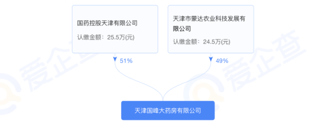 国药系 一药房,启动破产清算!