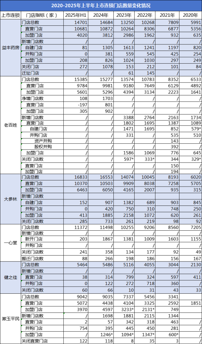 (数据来源:公司财报)