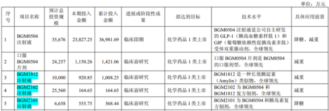 博瑞医药谋港股上市,GLP-1管线打开国际化新局