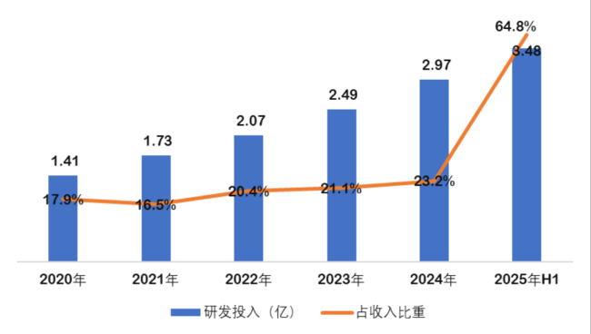 (来源:Choice数据,制图:市值风云APP)