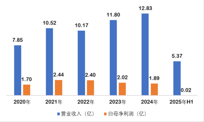 博瑞医药谋港股上市,GLP-1管线打开国际化新局