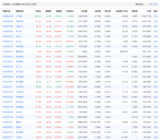 图片来源：雪球