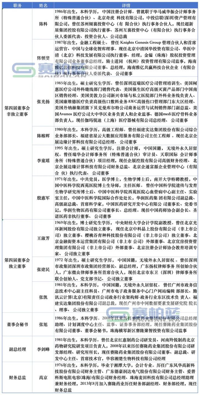 这家药企董事长辞职,上任不足两月