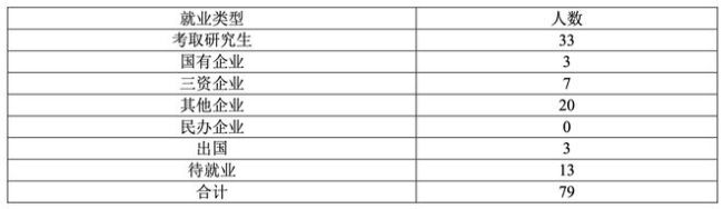 工业工程,这个冷门专业,就业好?